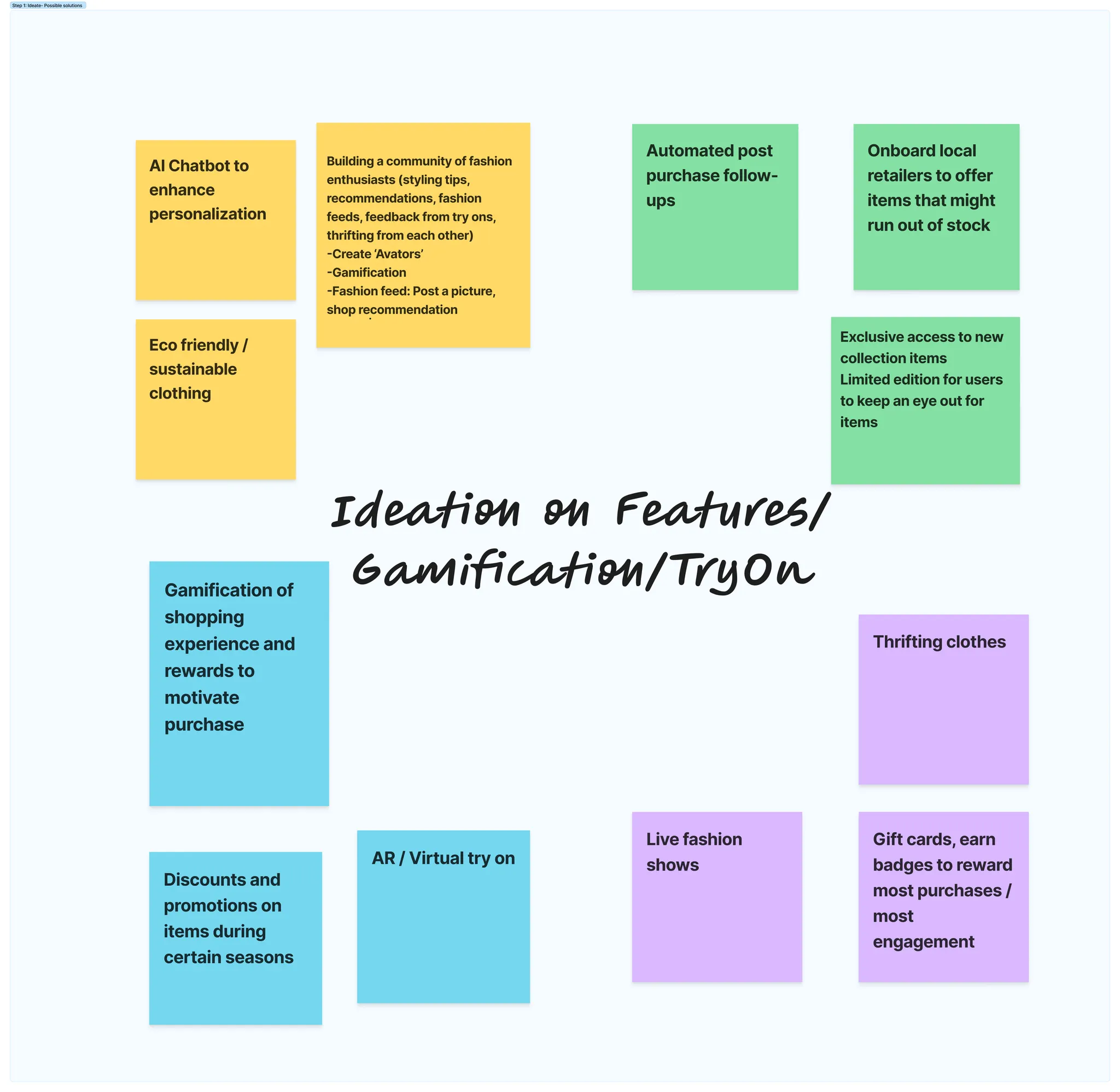 Ideation Whiteboard