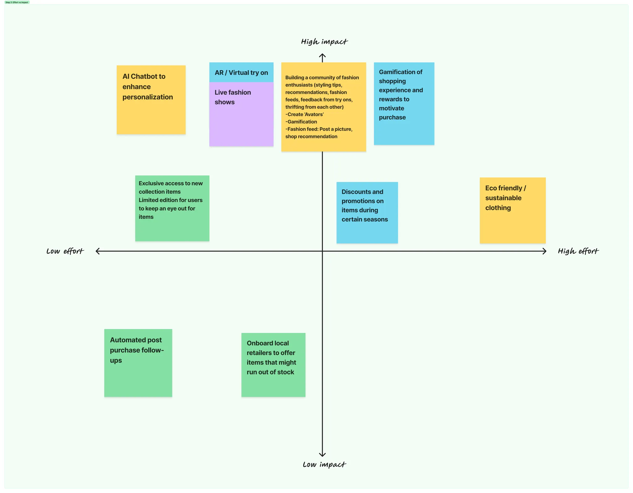 Impact vs Effort Matrix